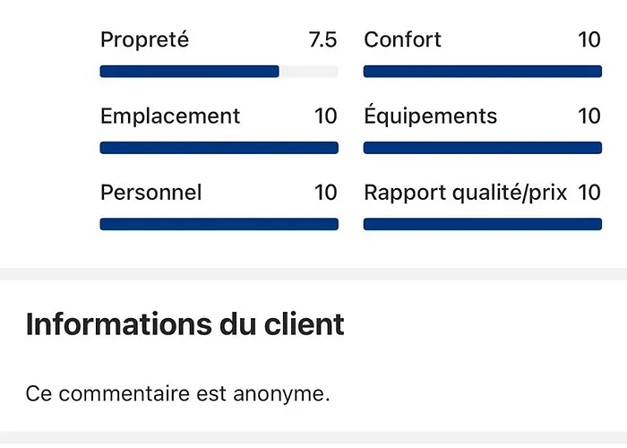 L'evasion Marine A La 2p הולגאט